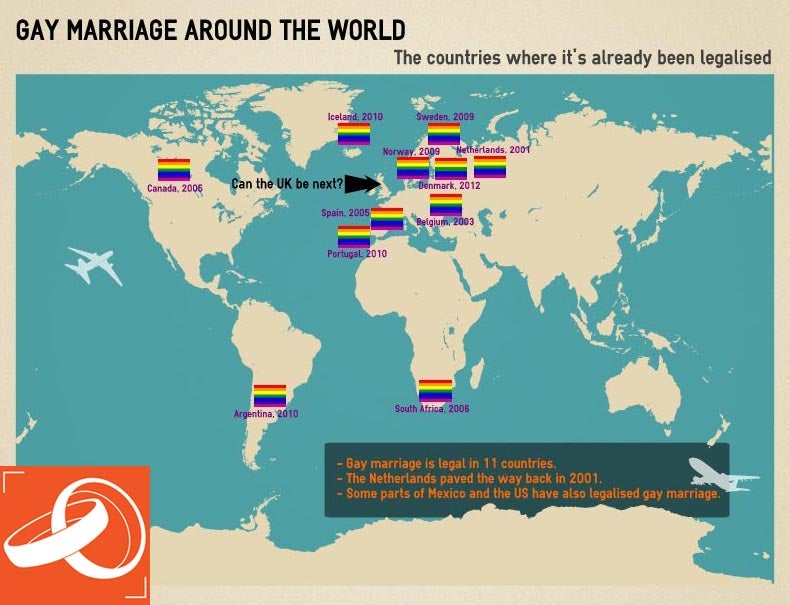 Legal gay marriage countries